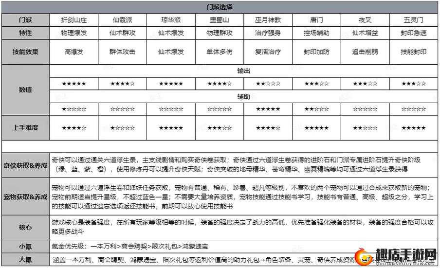 仙剑奇侠传3D回合帮派职位详解与权限作用大全